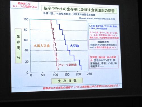 th_植物油は危険