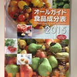 Thumbnail of related posts 174